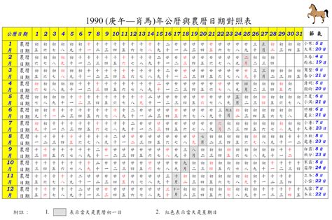 1990年農曆|1990年農曆日期表，1990年日期農曆，1990年陰曆日曆日期，199…